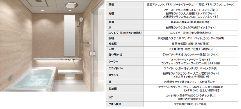 シンラの基本プラン価格｜戸建用｜横浜のお風呂リフォームなら戸沢建築