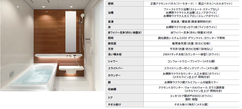 シンラの基本プラン価格｜戸建用｜横浜のお風呂リフォームなら戸沢建築