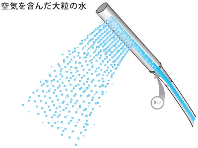 エアインシャワー仕組み
