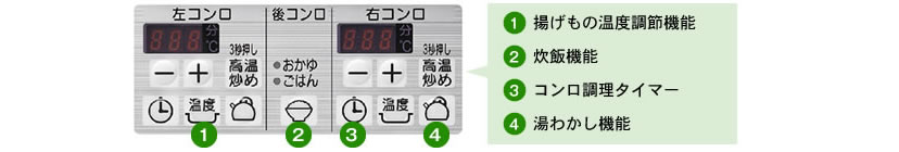 温度調節機能