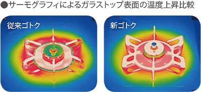 サーモグラフィによるガラストップ表面の温度上昇比較