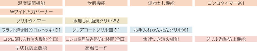 メタルトップ性能表