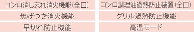 キャビネット型グリル付コンロ性能表