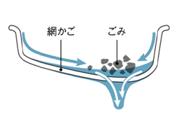 網かご
