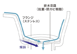 排水口