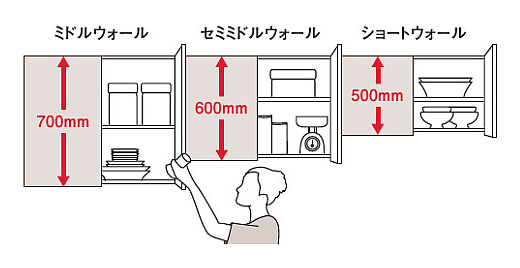 カウンター高さの目安