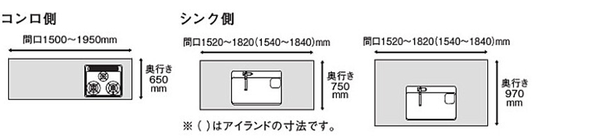 セパレート型