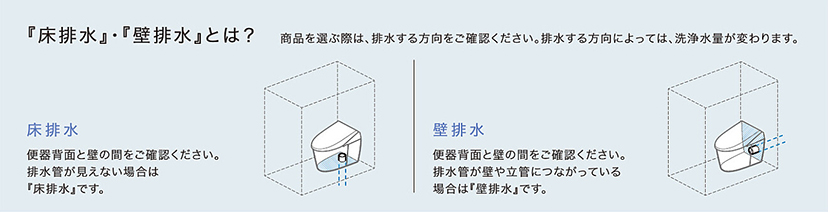 排水芯・排水高とは