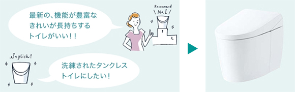 ネオレスト