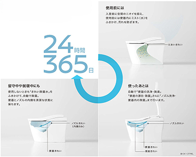 使う前も後も