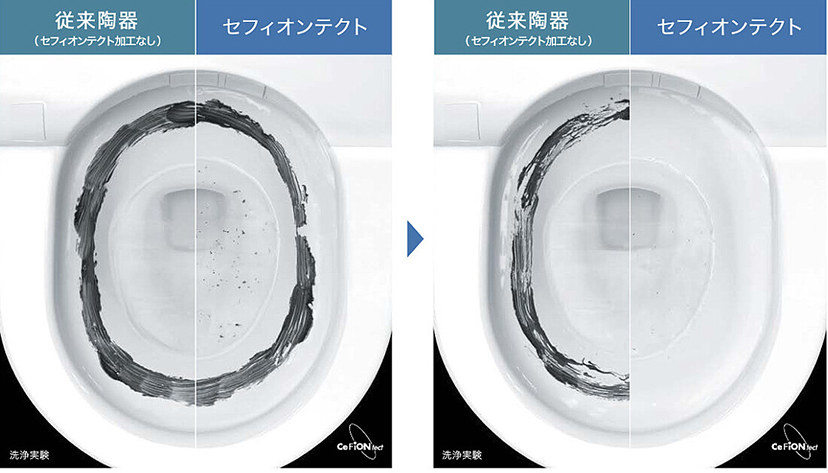 セフィオンテクト