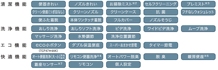 アプリコット共通機能