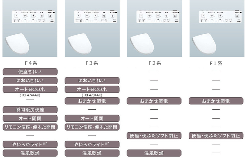 タイプ別機能