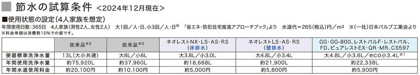 セフィオンテクト便器