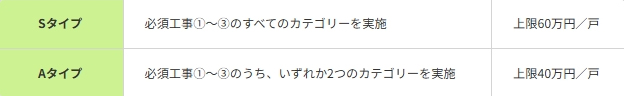 補助上限