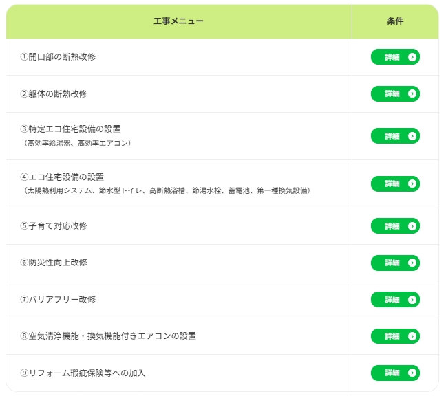 「補助対象工事」