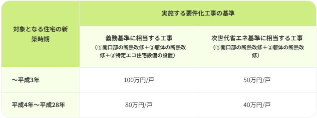 補助上限